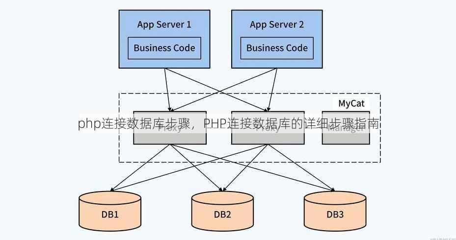 php连接数据库步骤