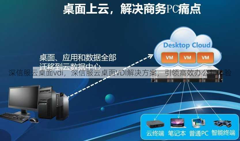 深信服云桌面vdi
