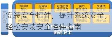 安装安全控件