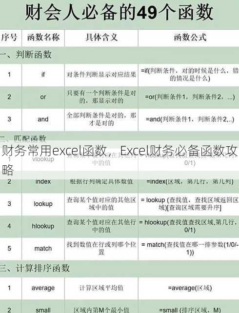 财务常用excel函数