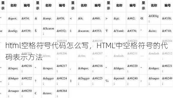html空格符号代码怎么写