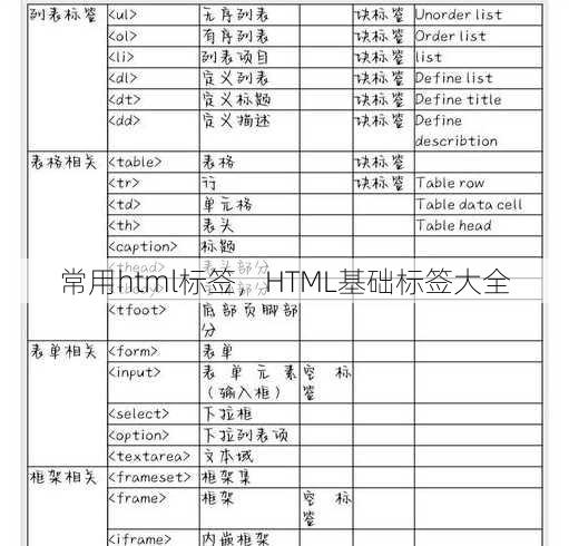 常用html标签
