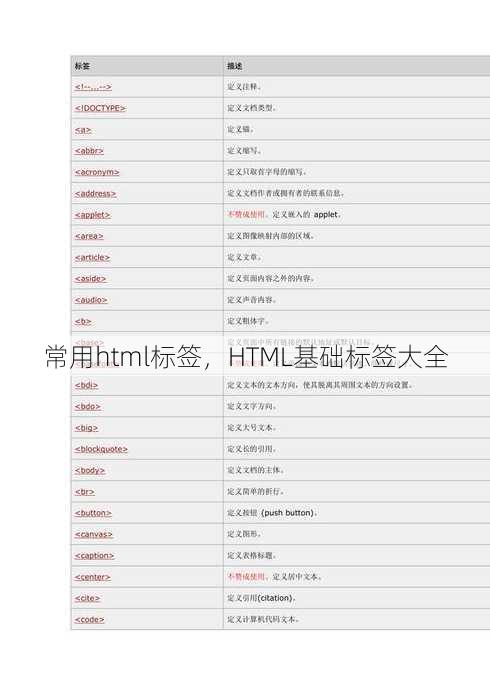 常用html标签
