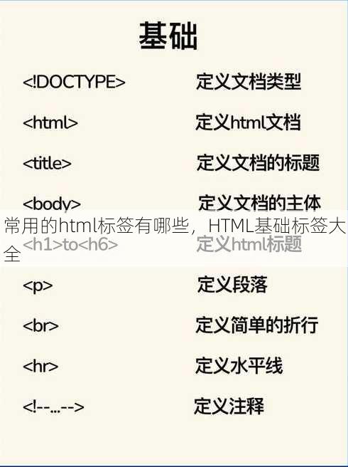 常用的html标签有哪些