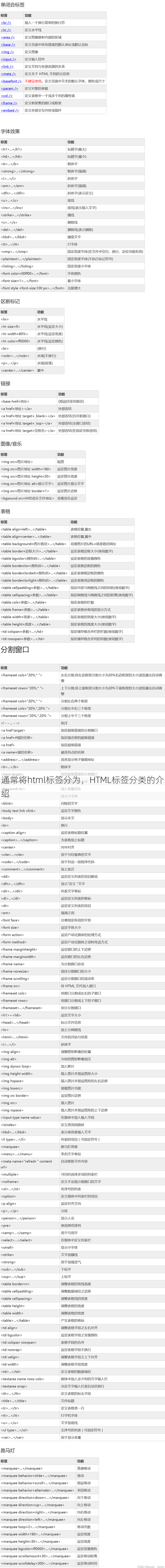 通常将html标签分为
