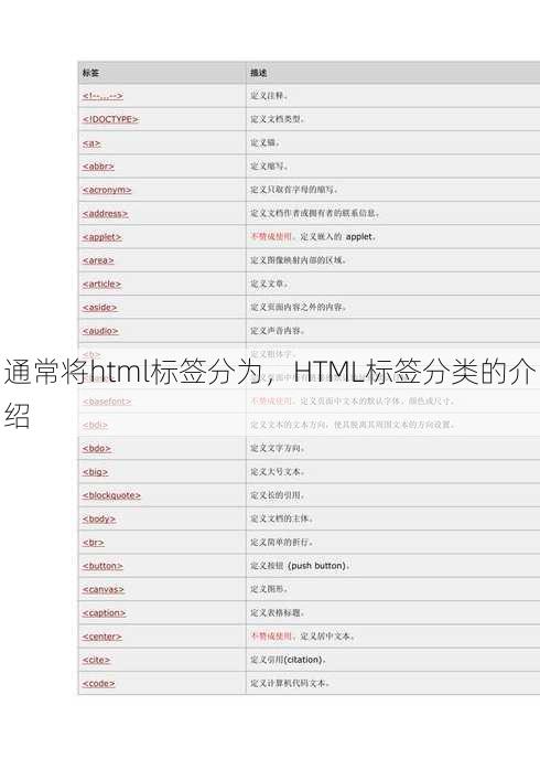 通常将html标签分为