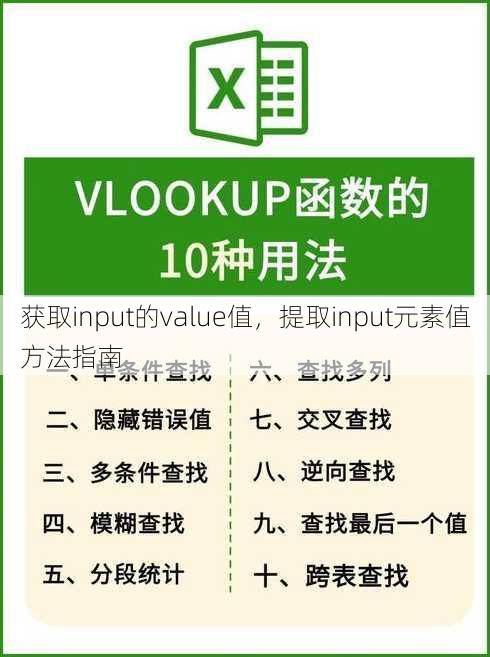 获取input的value值