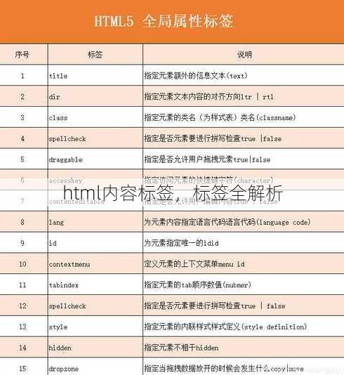 html内容标签