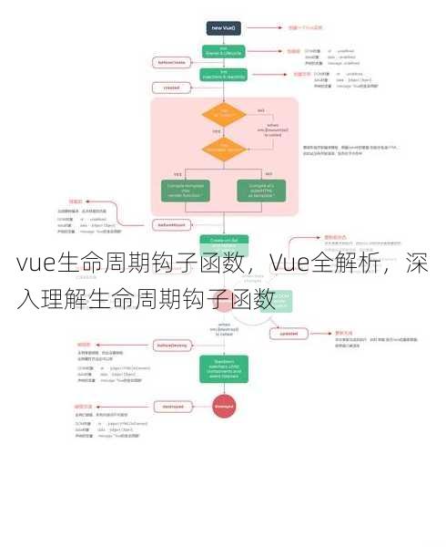 vue生命周期钩子函数