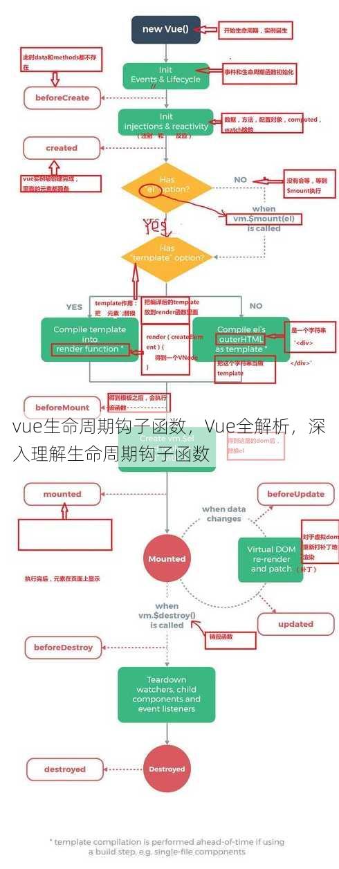 vue生命周期钩子函数