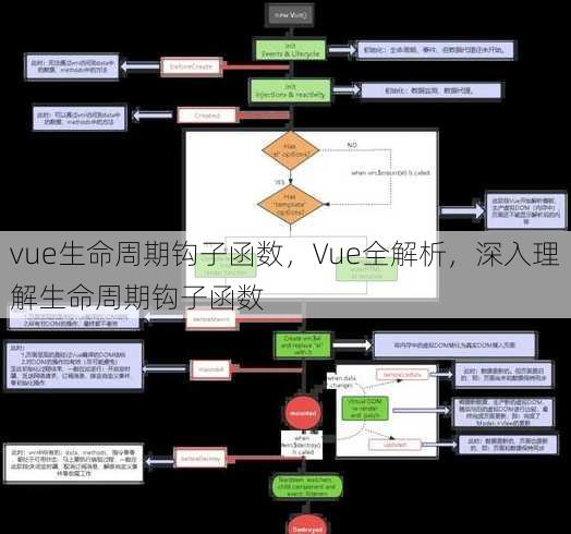 vue生命周期钩子函数