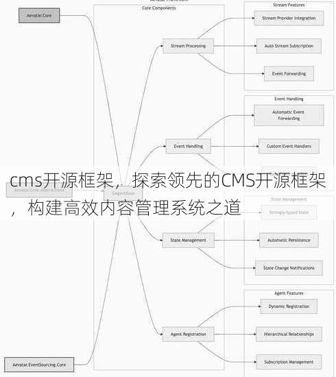 cms开源框架