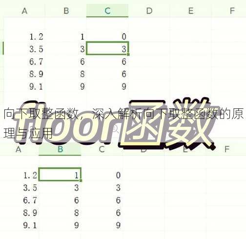 向下取整函数