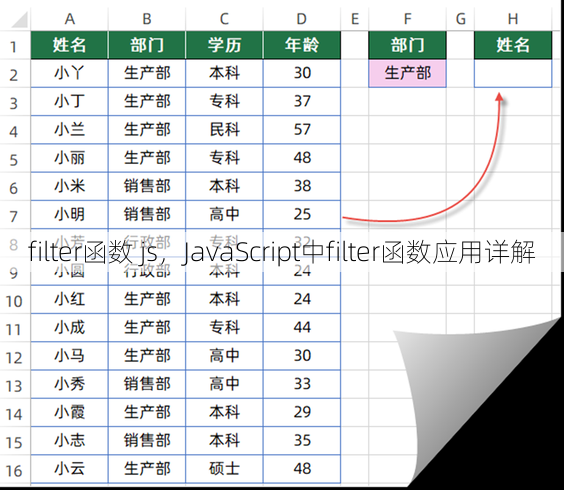 filter函数 js