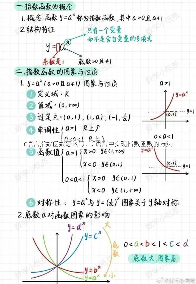 c语言指数函数怎么写