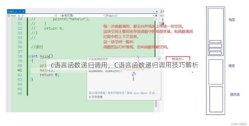 c语言函数递归调用