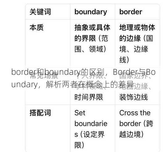 border和boundary的区别