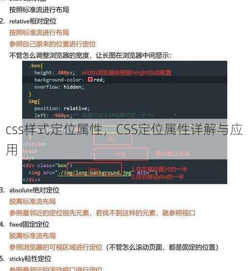 css样式定位属性