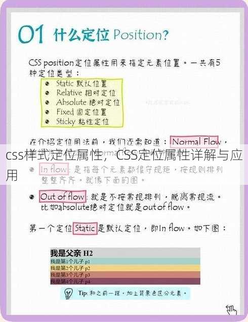css样式定位属性