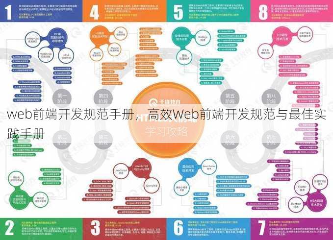 web前端开发规范手册