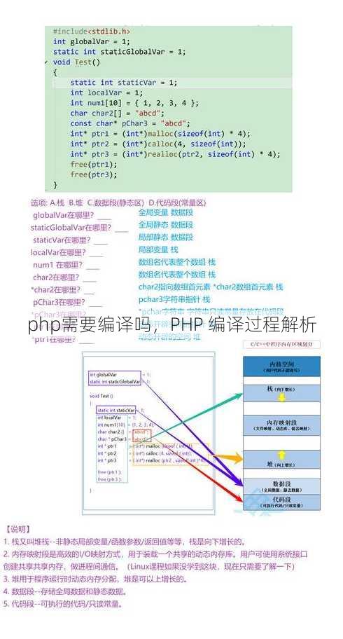 php需要编译吗
