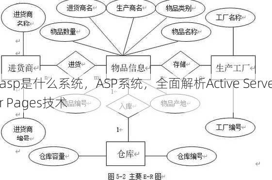 asp是什么系统