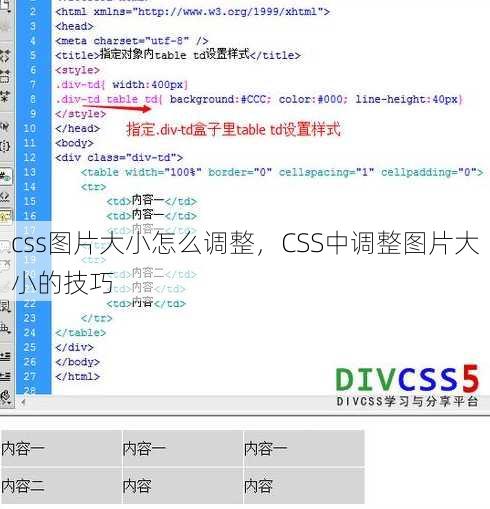 css图片大小怎么调整
