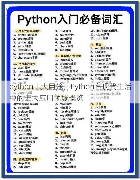 python十大用途