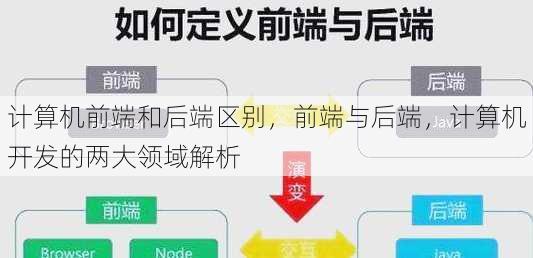 计算机前端和后端区别