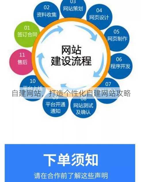 自建网站