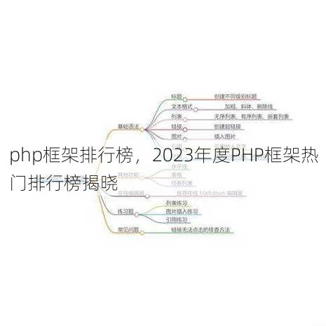 php框架排行榜