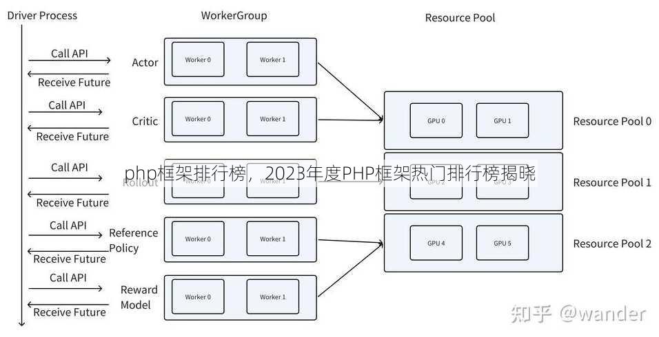 php框架排行榜