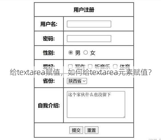 给textarea赋值