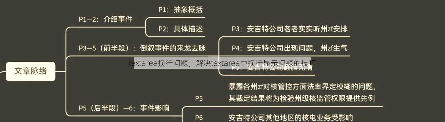 textarea换行问题