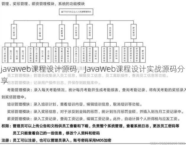 javaweb课程设计源码