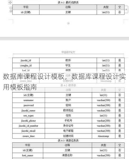 数据库课程设计模板