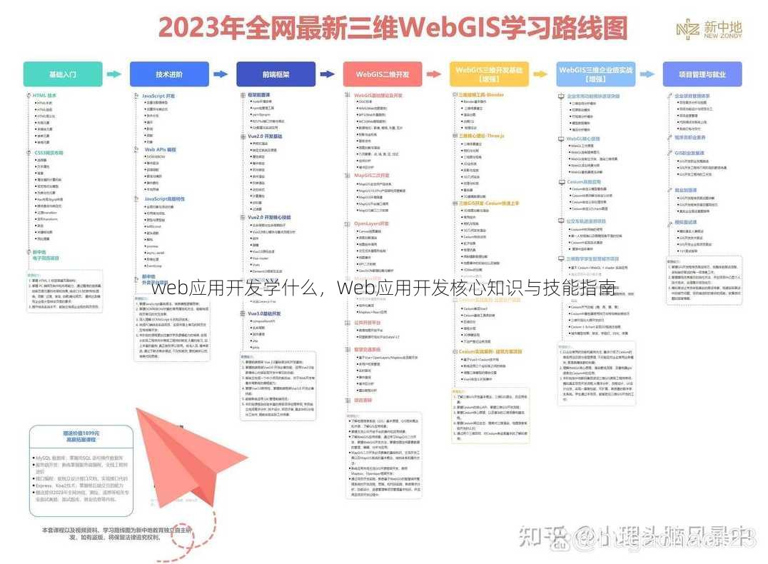 web应用开发学什么