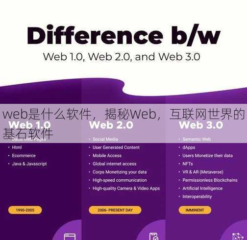 web是什么软件