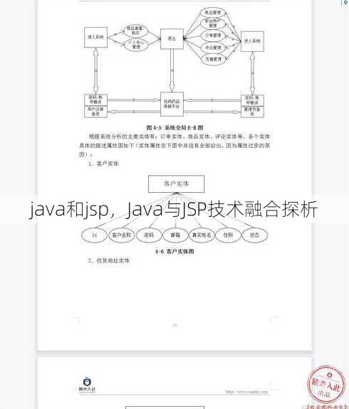 java和jsp