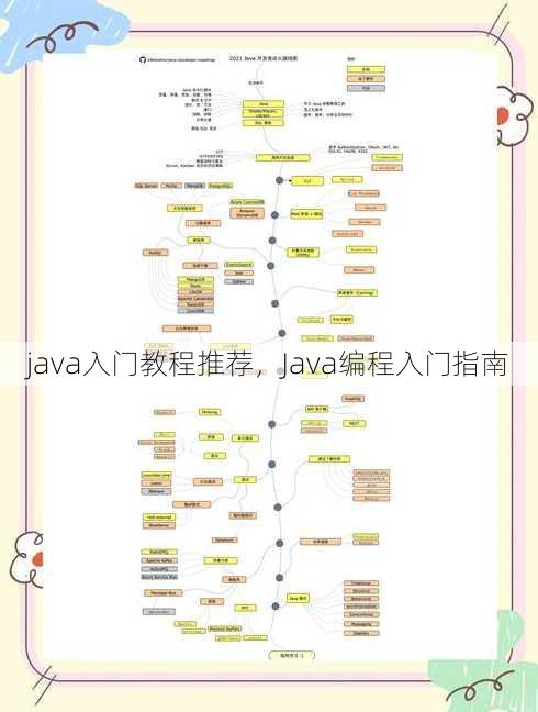 java入门教程推荐