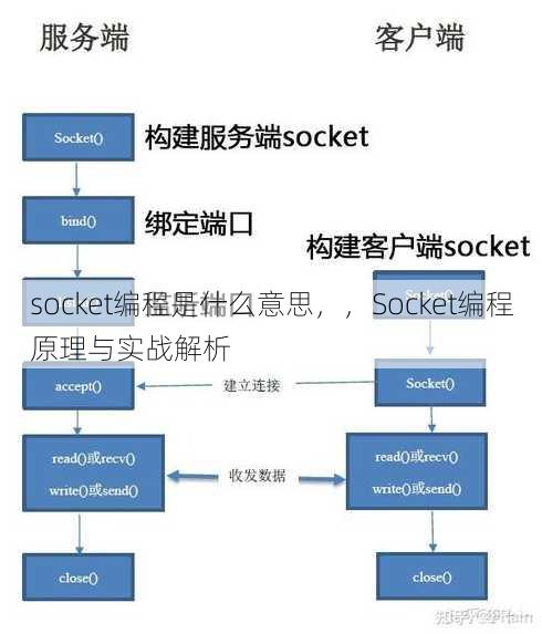 socket编程是什么意思