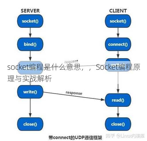 socket编程是什么意思