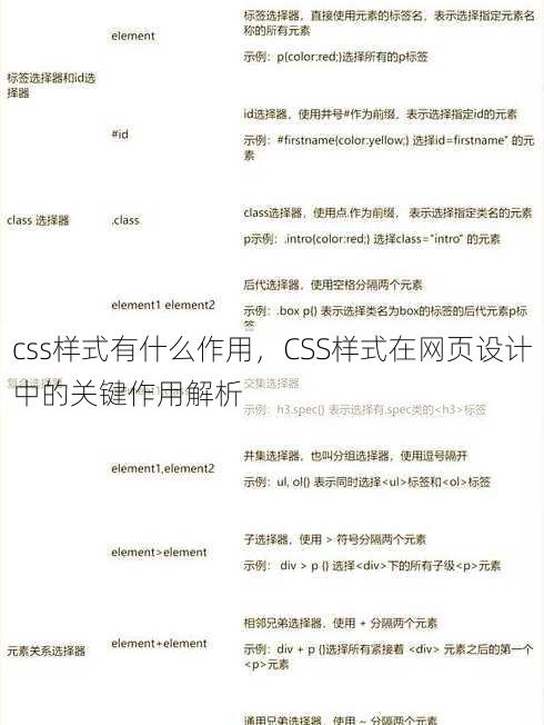 css样式有什么作用