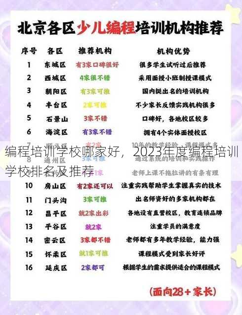 编程培训学校哪家好