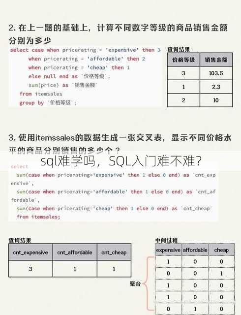 sql难学吗