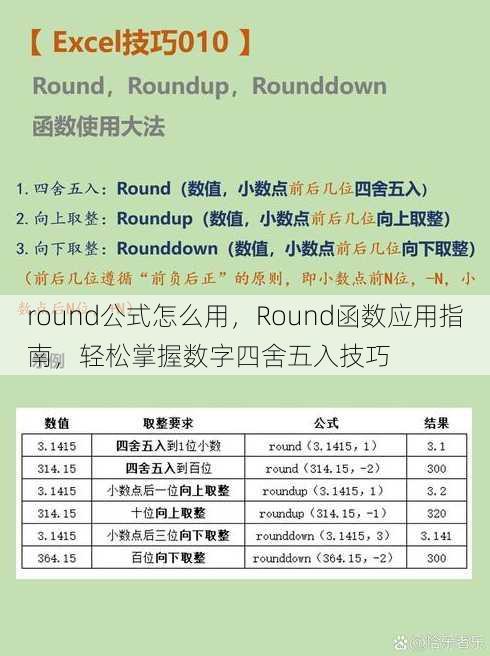 round公式怎么用