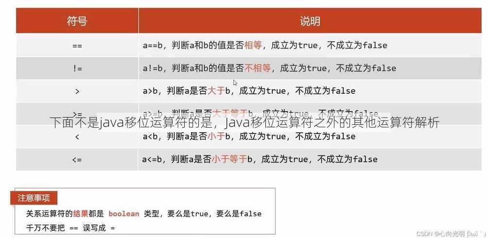 下面不是java移位运算符的是