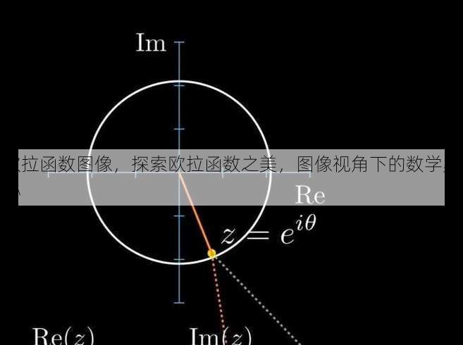 欧拉函数图像