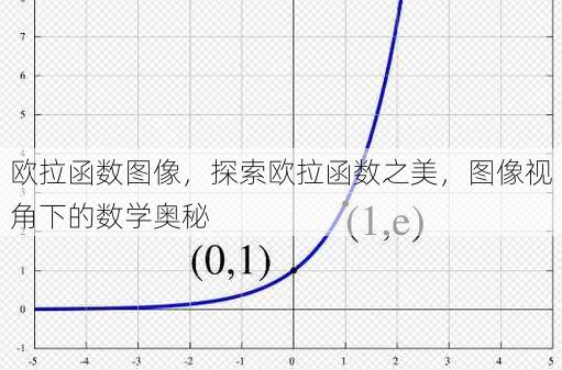 欧拉函数图像