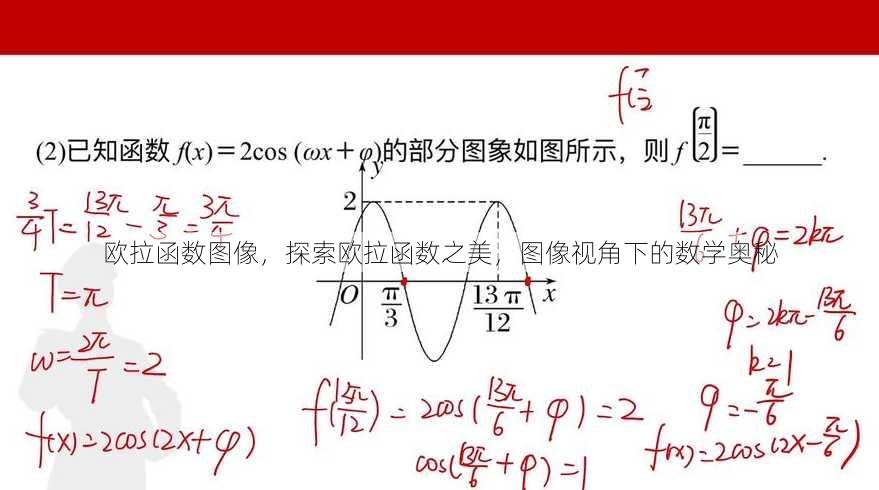 欧拉函数图像